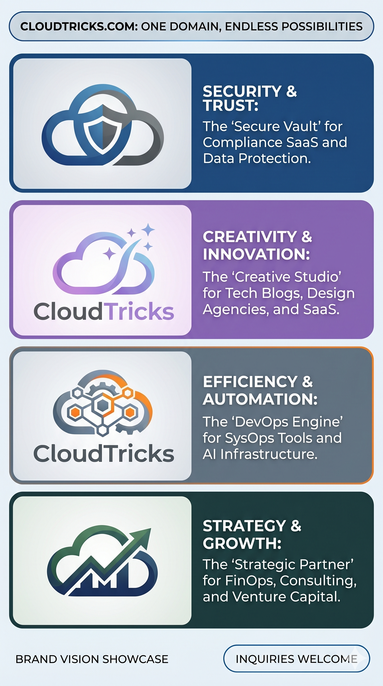 CloudTricks.com Brand Showcase